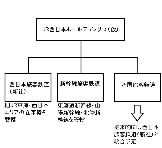 JR西日本・JR東海・JR四国が経営統合！: Osaka-Sirokichies Blog